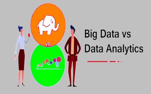Isn't Big Data same as Data  Analytics?