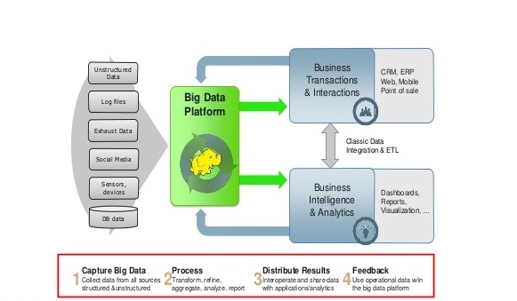 Hadoop ecosystem, components and its architecture