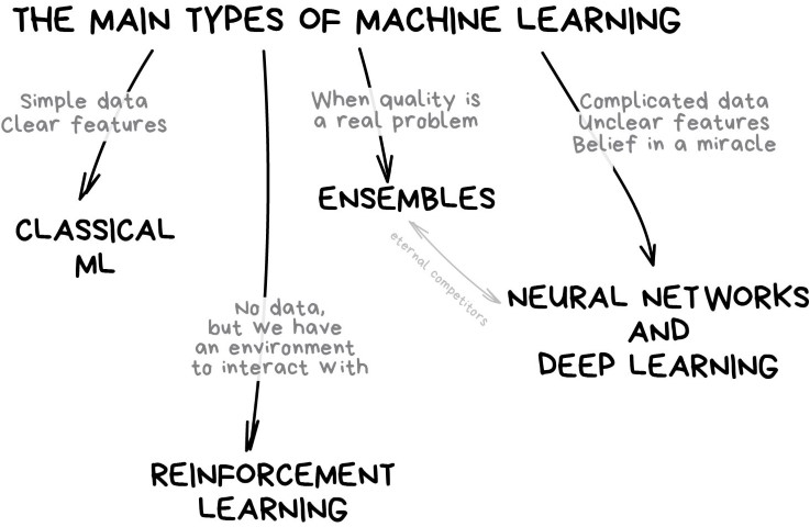 Your Path To Machine Learning