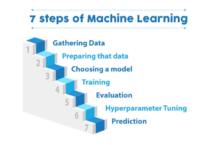 Your Path To Machine Learning